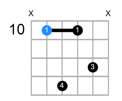 Gaug7 Chord